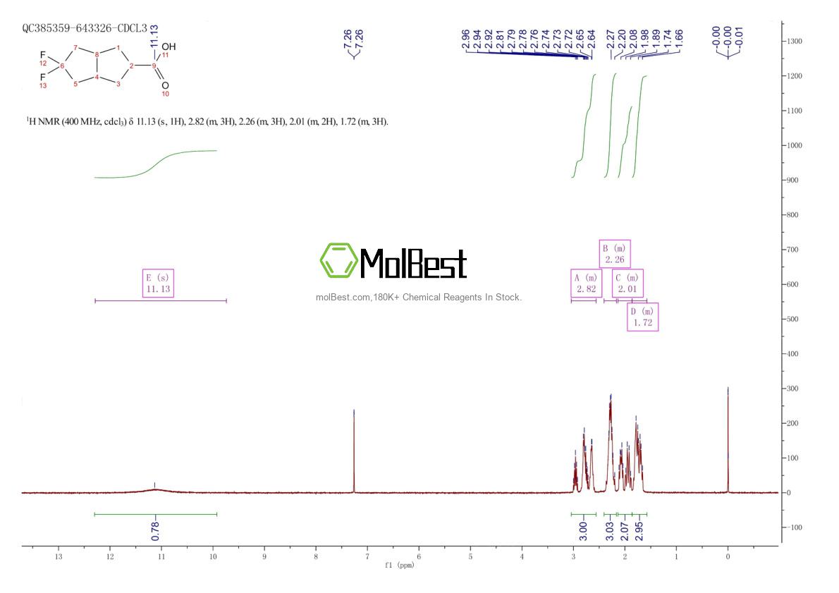 1784979-78-7 fiziksel numune test spektrumu (NMR)