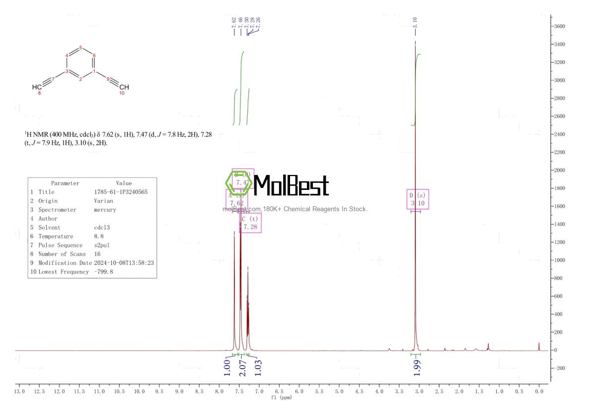Physical sample testing spectrum (NMR) of 1785-61-1