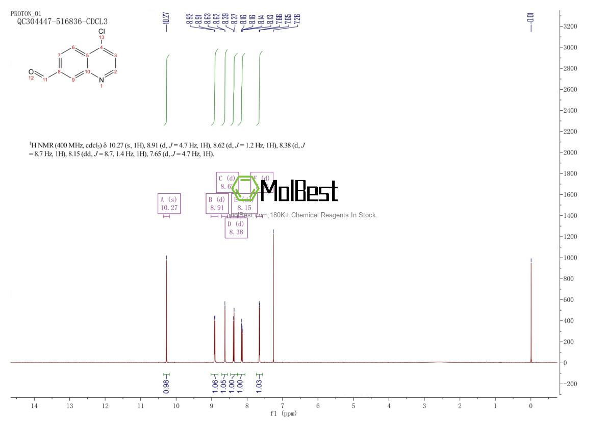 Physical sample testing spectrum (NMR) of 1785002-28-9