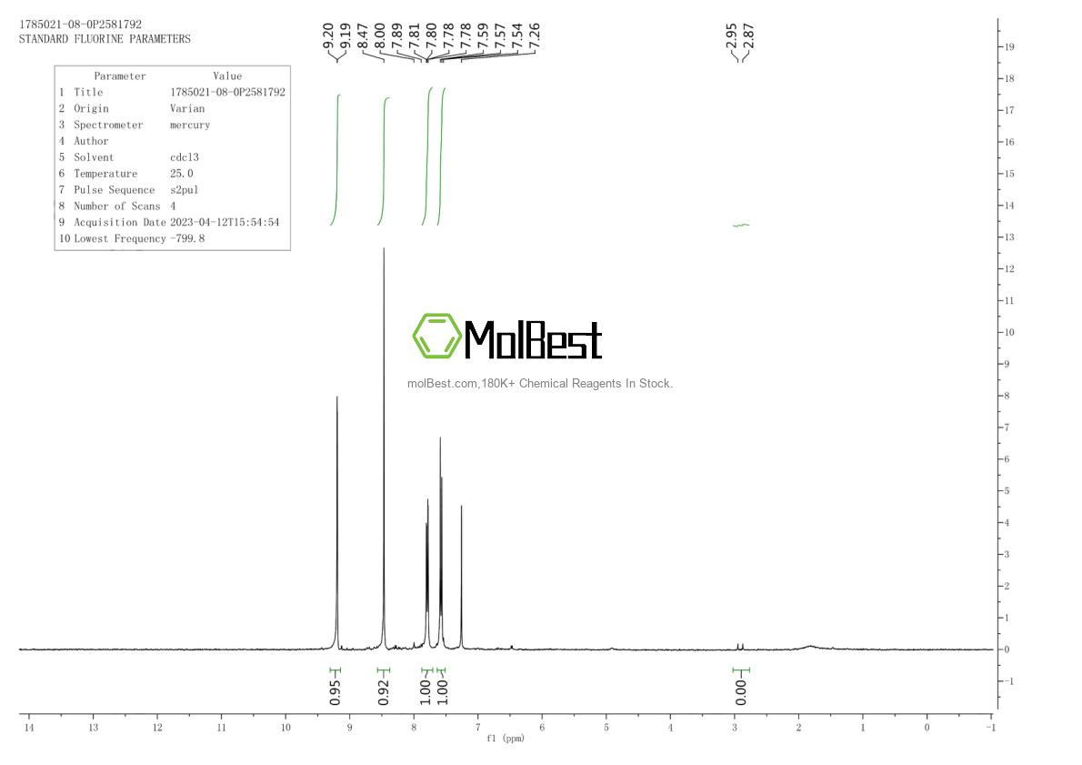 Physical sample testing spectrum (NMR) of 1785021-08-0