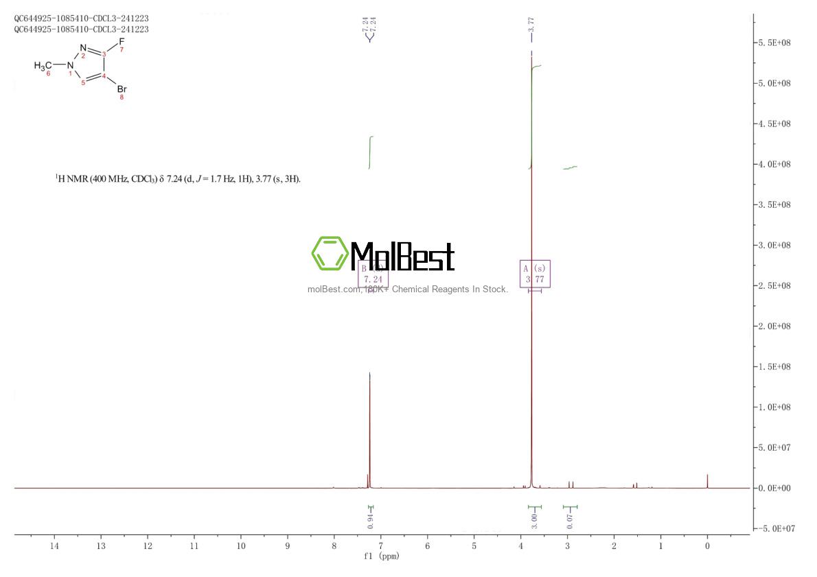 Physical sample testing spectrum (NMR) of 1785074-93-2
