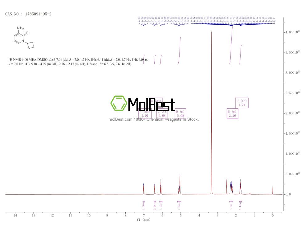 Physical sample testing spectrum (NMR) of 1785094-95-2