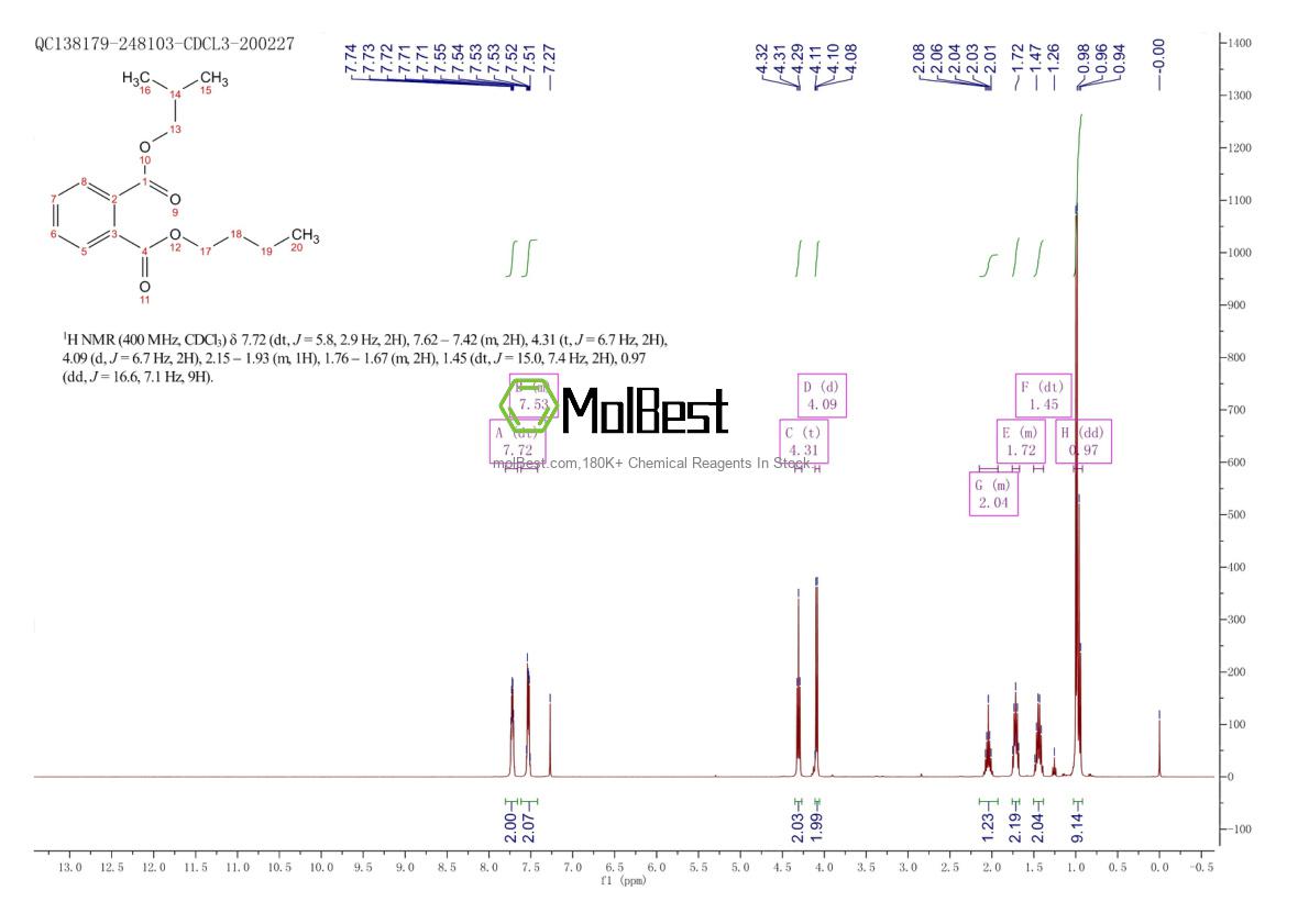 Physical sample testing spectrum (NMR) of 17851-53-5
