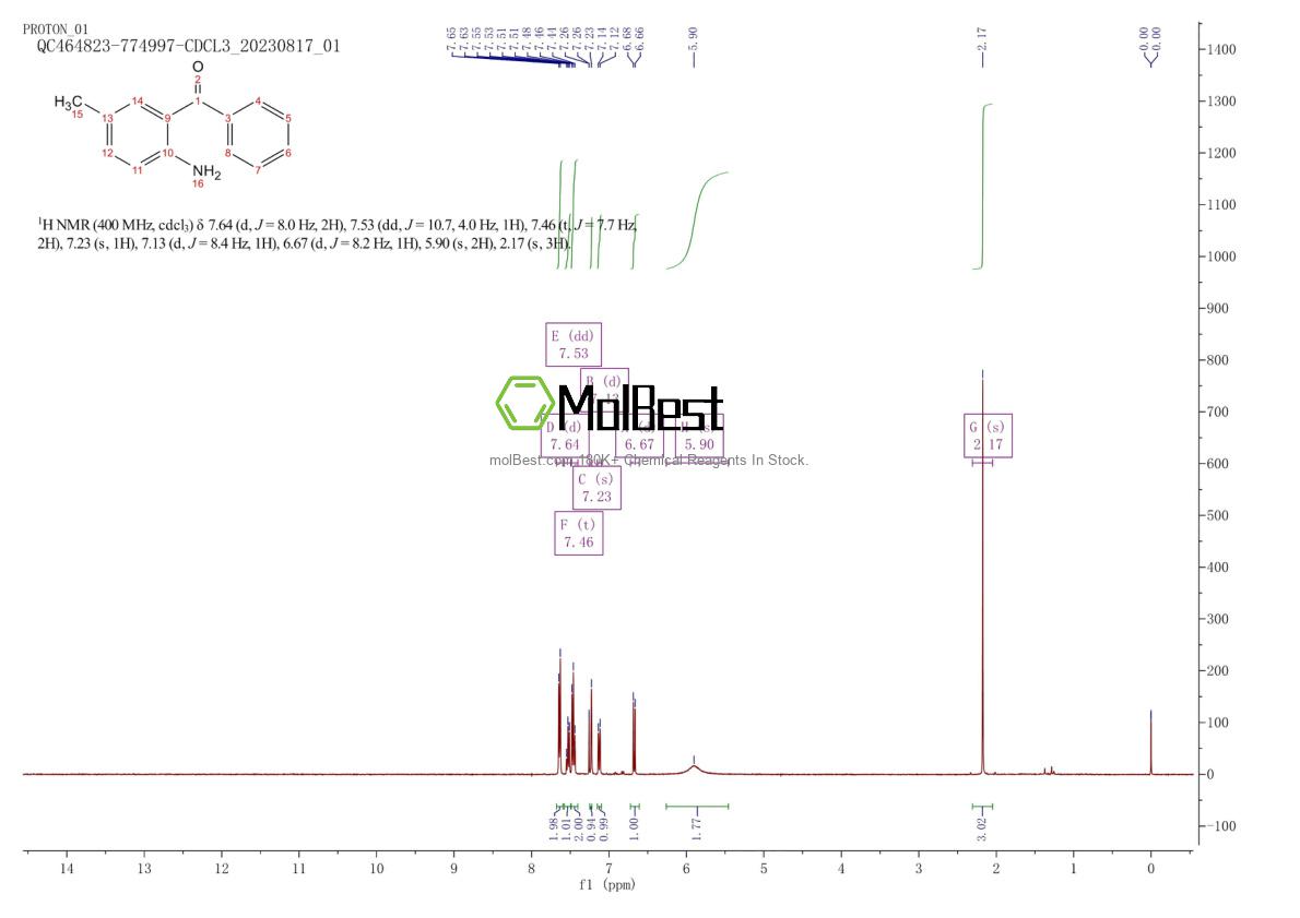 Physical sample testing spectrum (NMR) of 17852-28-7