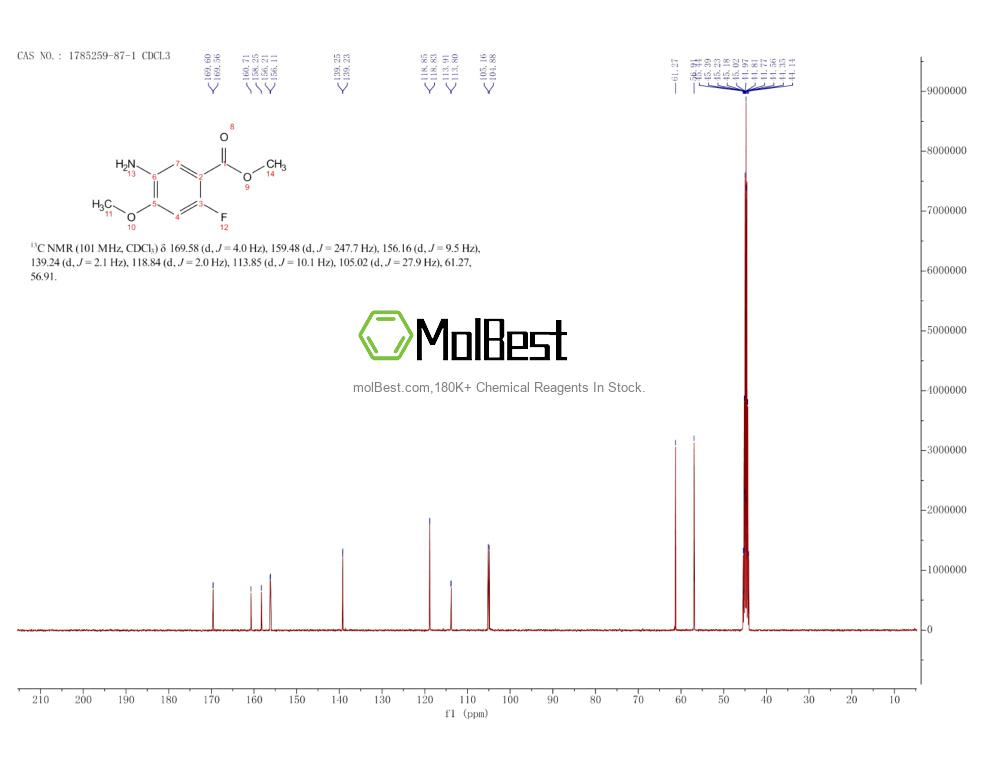 Physical sample testing spectrum (NMR) of 1785259-87-1