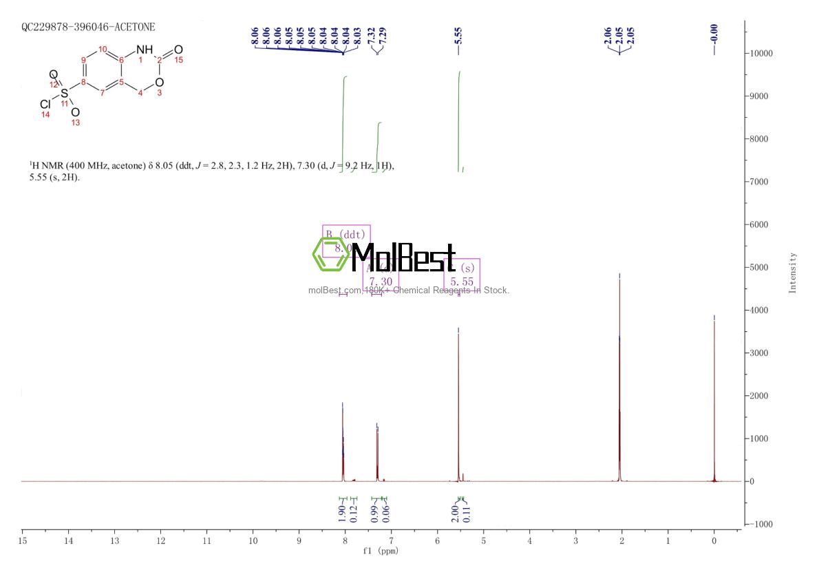 Physical sample testing spectrum (NMR) of 1785307-15-4