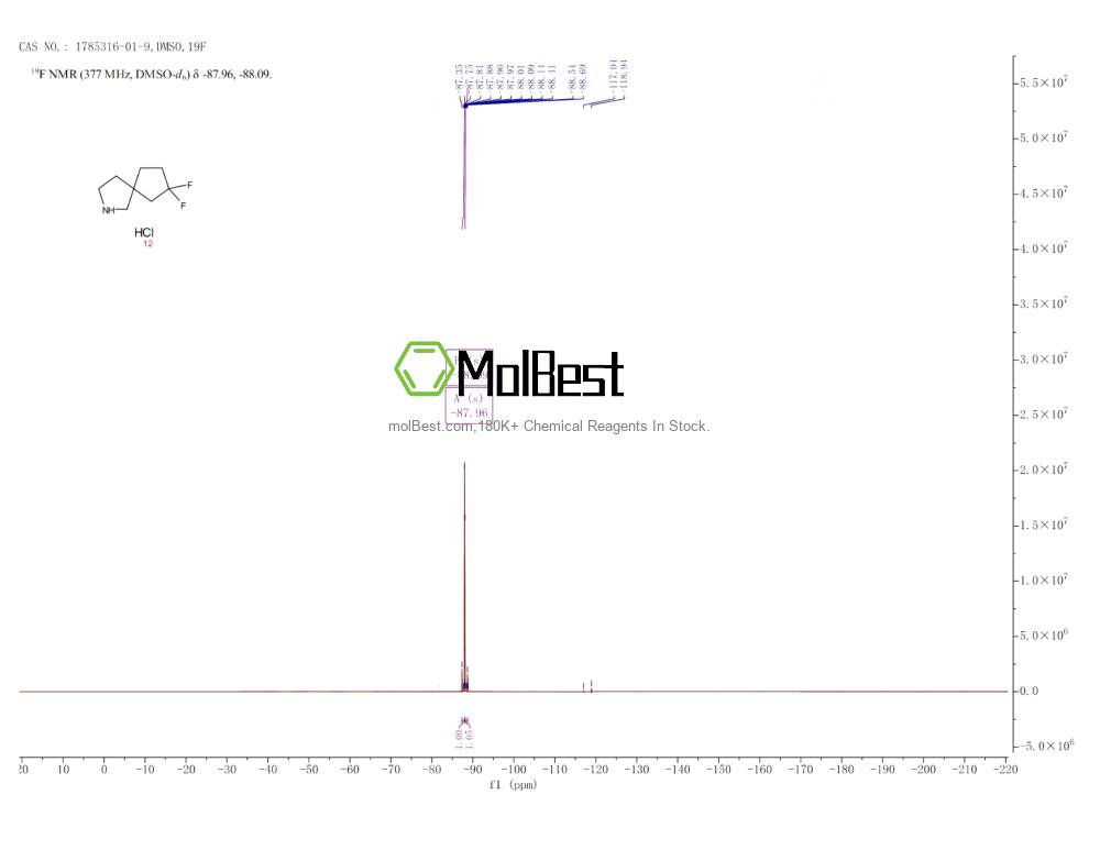 Physical sample testing spectrum (NMR) of 1785316-01-9