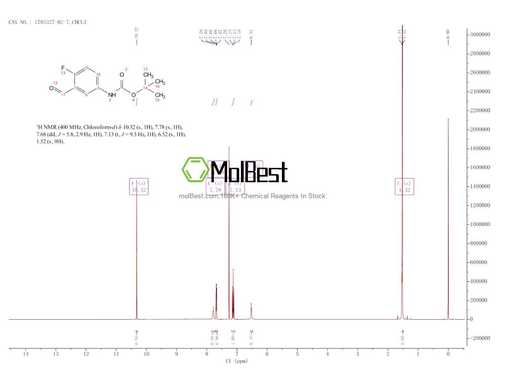Physical sample testing spectrum (NMR) of 1785327-02-7
