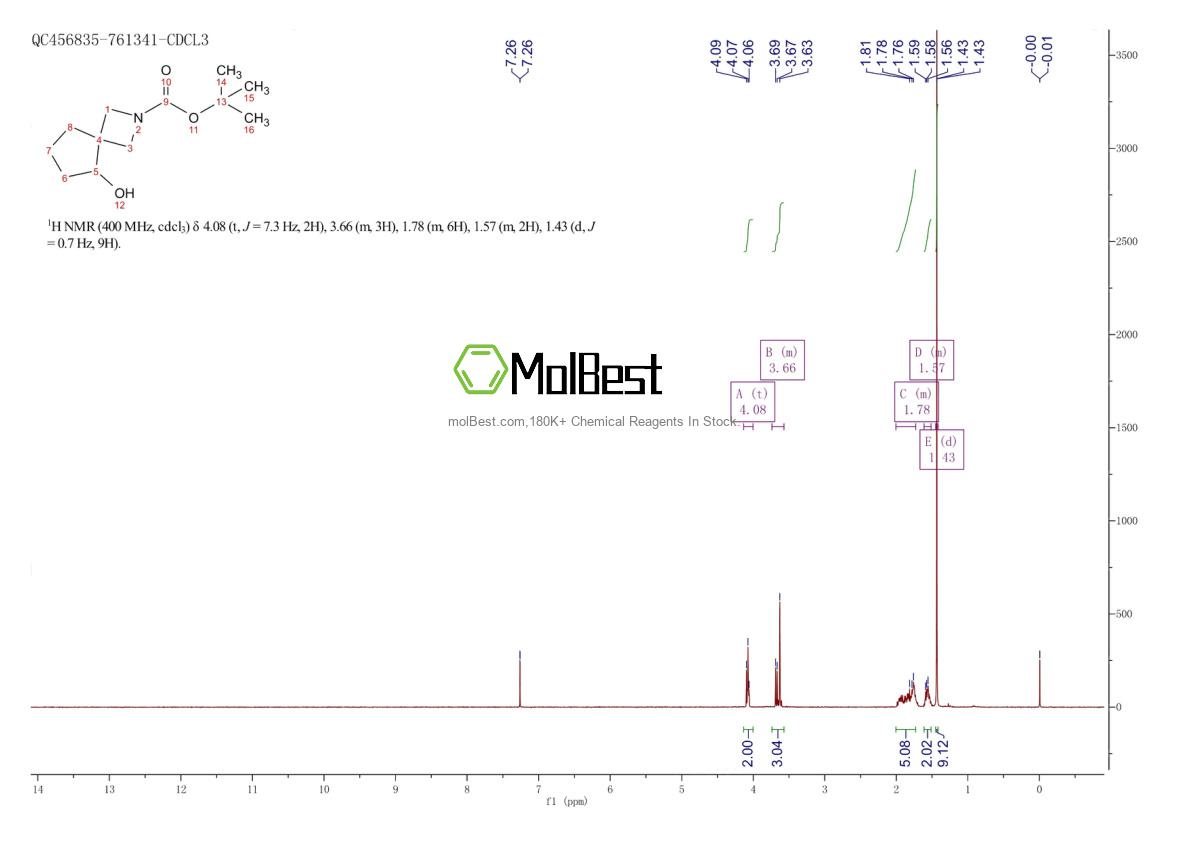 Physical sample testing spectrum (NMR) of 1785382-09-3