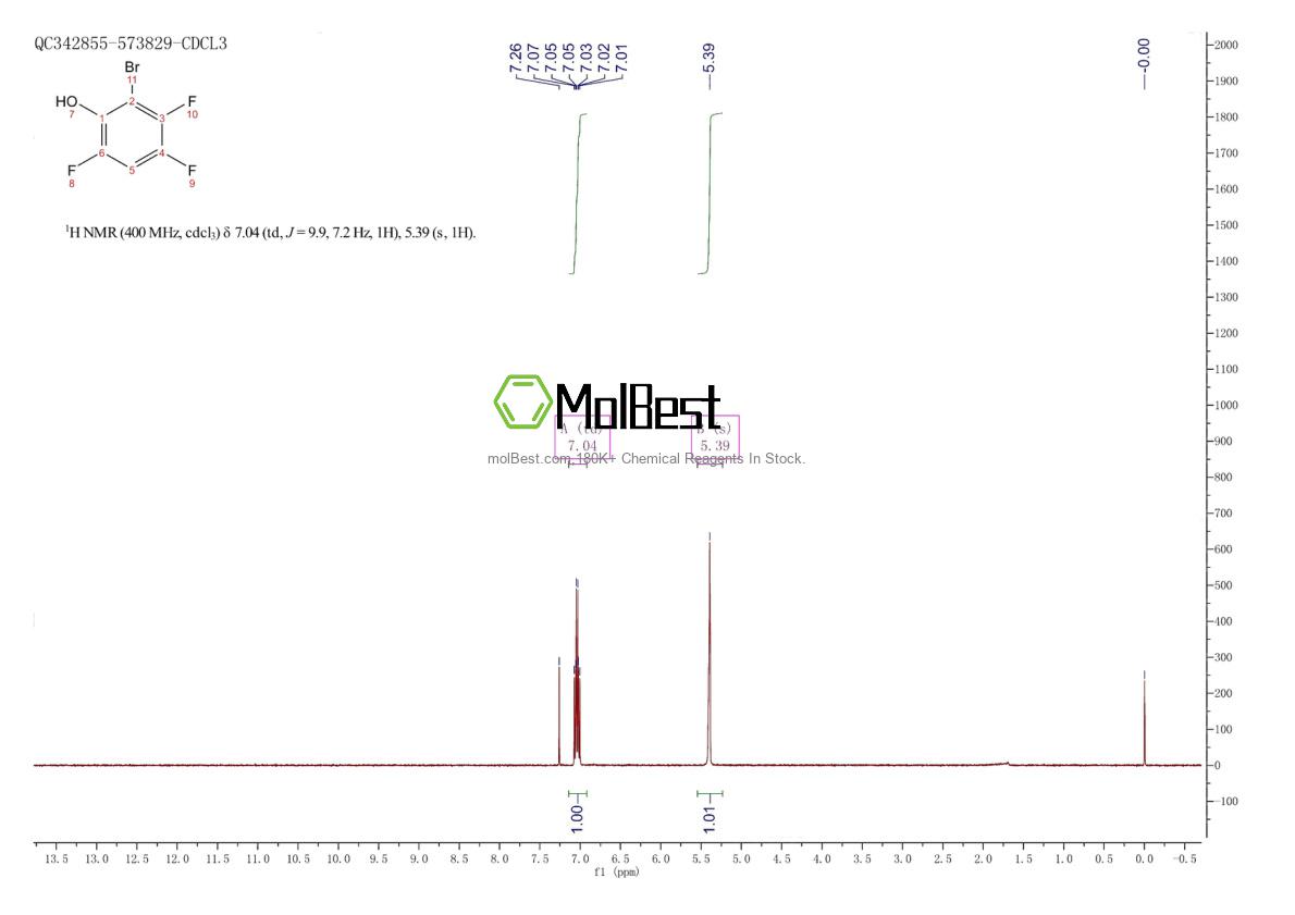 Physical sample testing spectrum (NMR) of 1785516-22-4