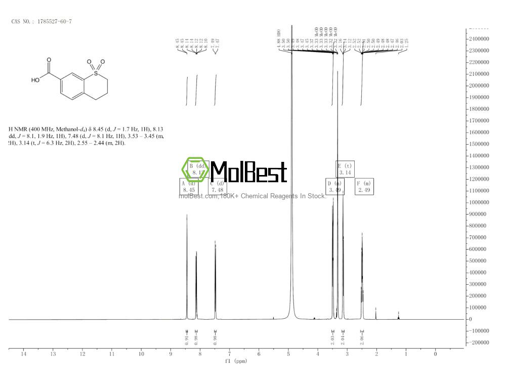 1785527-60-7 fiziksel numune test spektrumu (NMR)