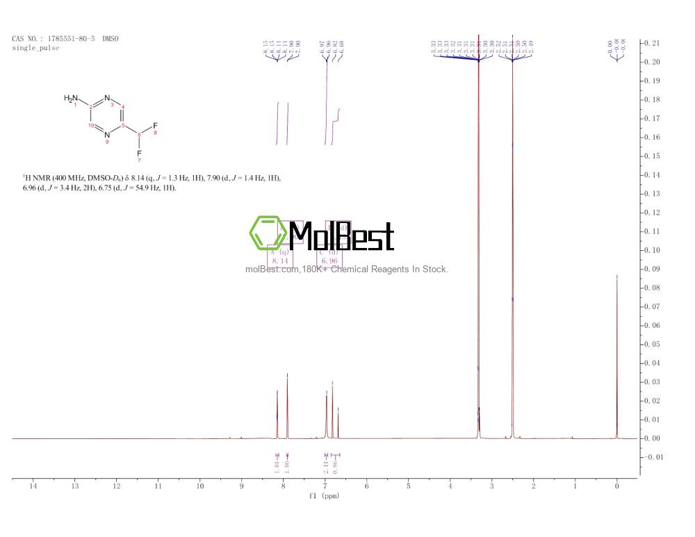 Physical sample testing spectrum (NMR) of 1785551-80-5