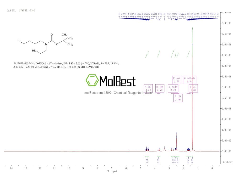 Physical sample testing spectrum (NMR) of 1785571-53-0