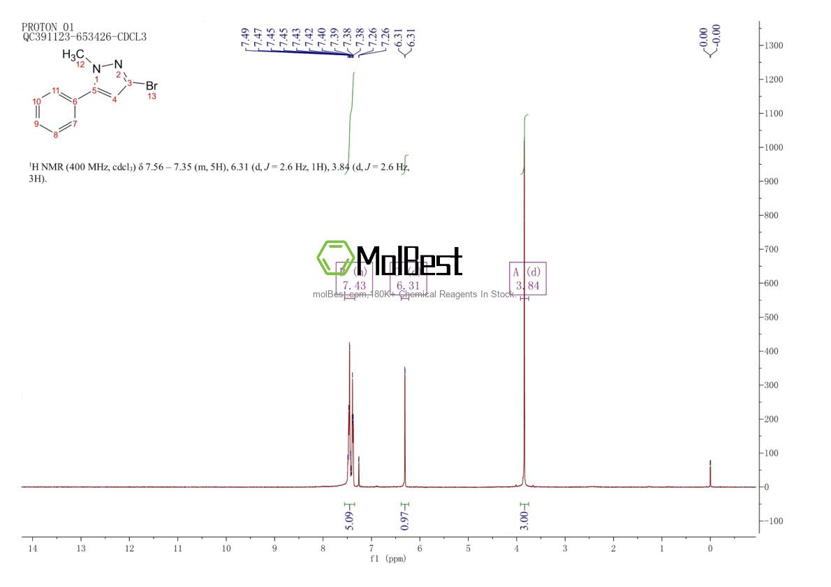 Physical sample testing spectrum (NMR) of 1785580-89-3