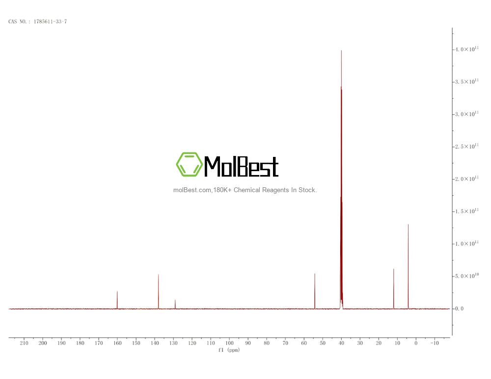 Physical sample testing spectrum (NMR) of 1785611-33-7