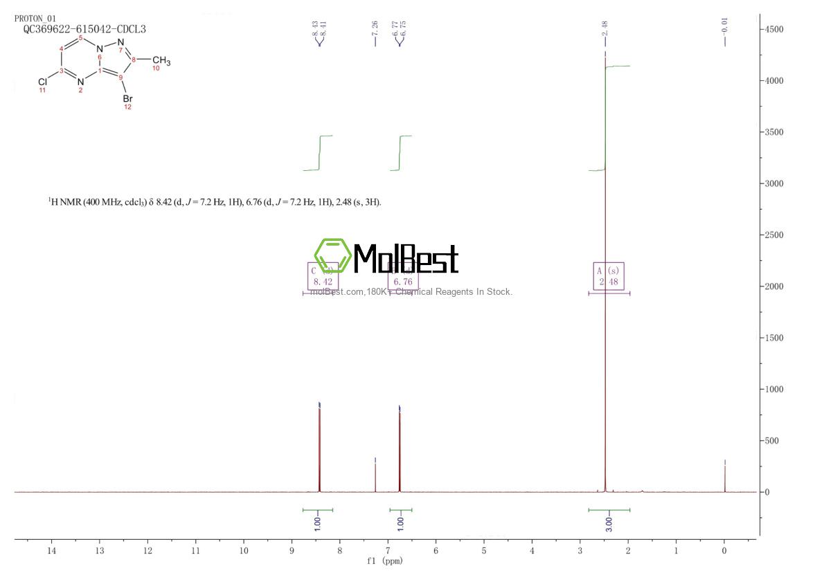 Physical sample testing spectrum (NMR) of 1785626-91-6