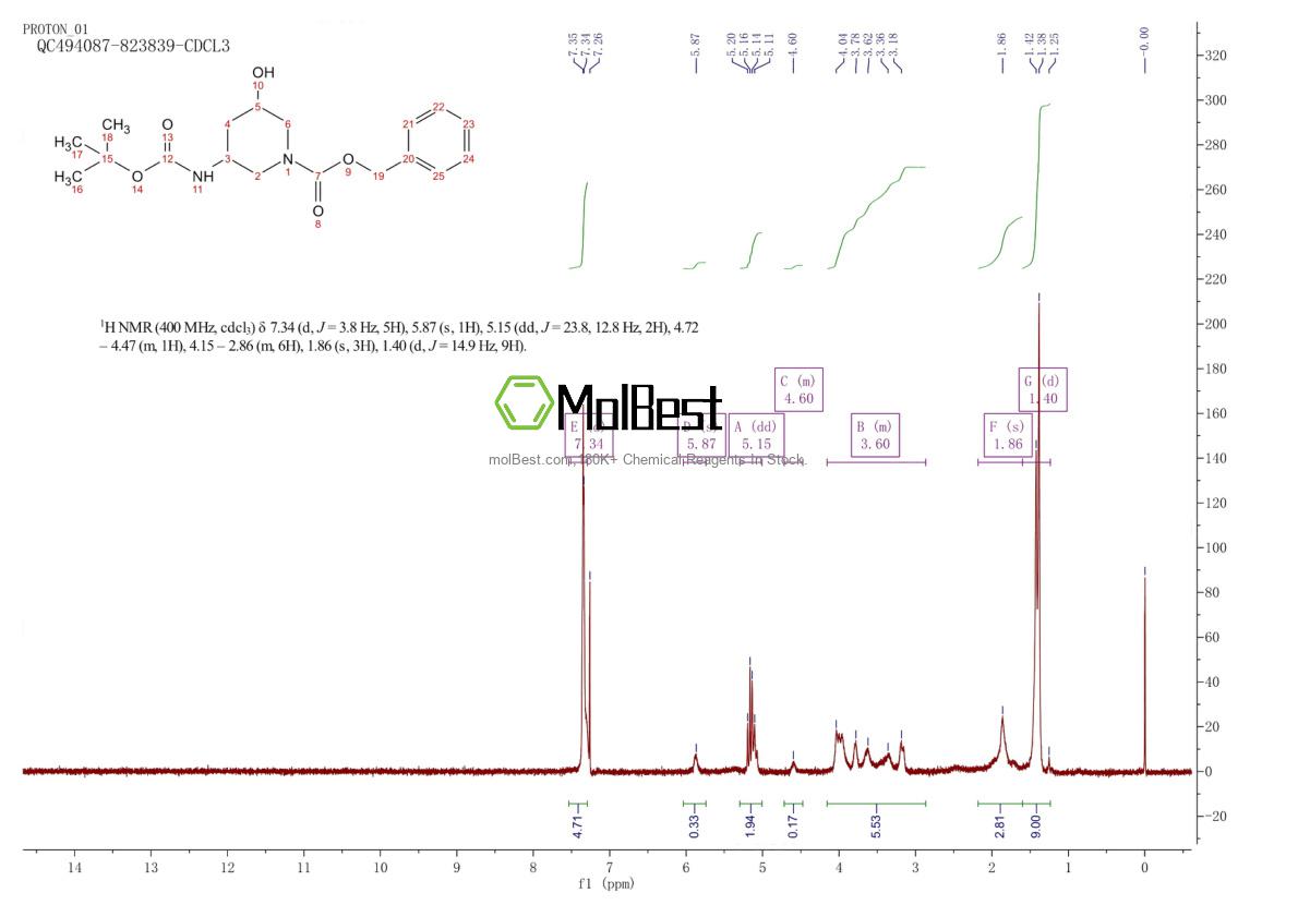 Physical sample testing spectrum (NMR) of 1785642-46-7