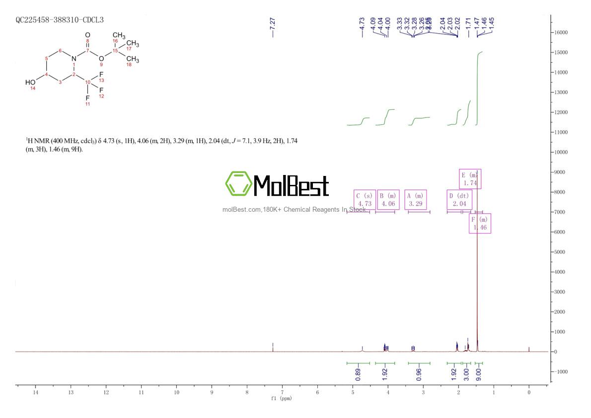 Physical sample testing spectrum (NMR) of 1785759-35-4