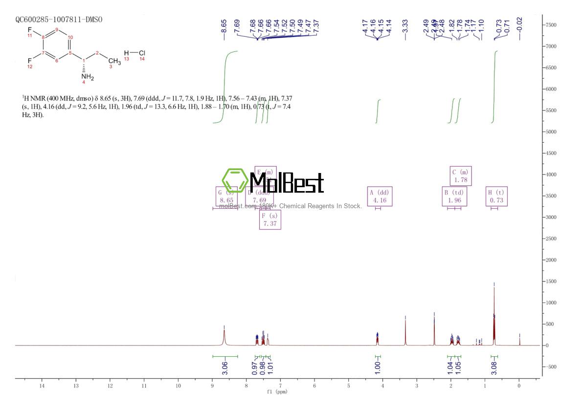 Physical sample testing spectrum (NMR) of 1785760-88-4