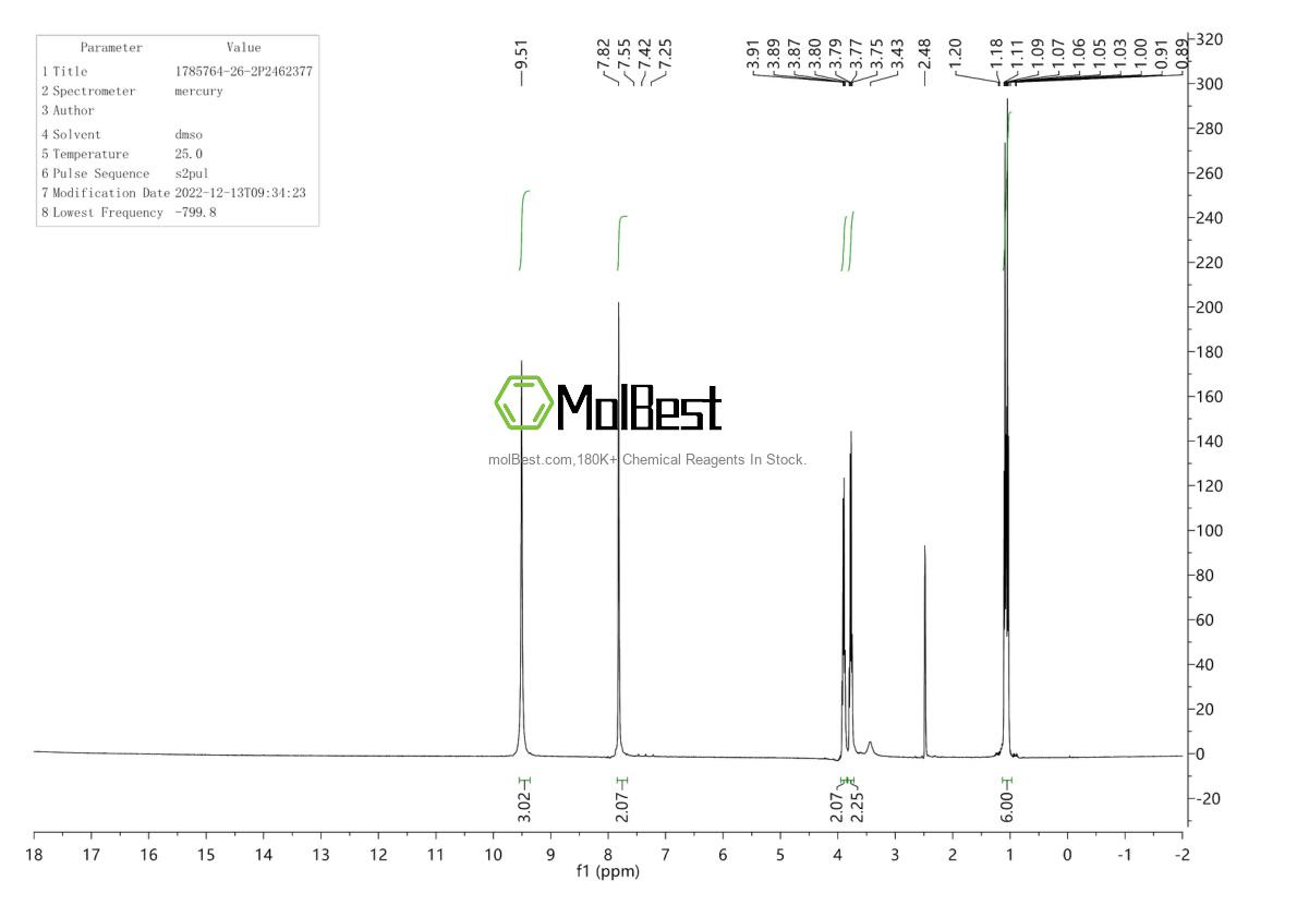Physical sample testing spectrum (NMR) of 1785764-26-2