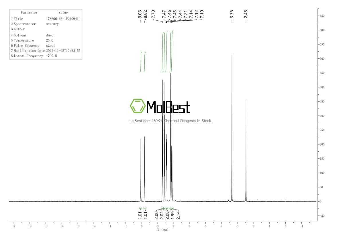 Physical sample testing spectrum (NMR) of 178606-66-1