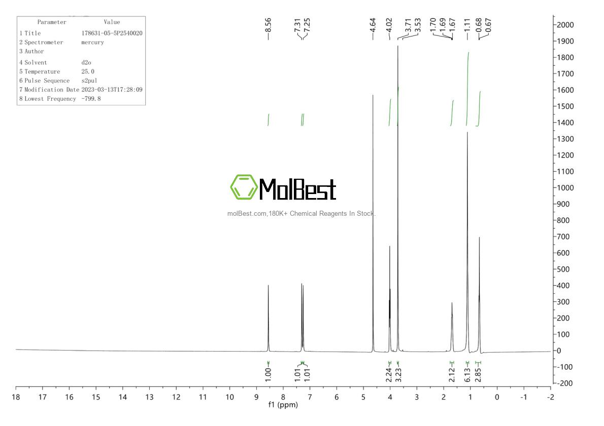 178631-05-5 fiziksel numune test spektrumu (NMR)