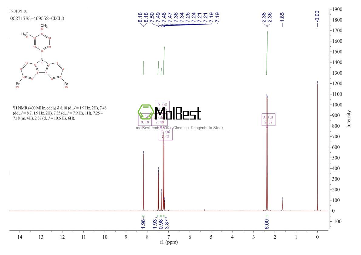 Physical sample testing spectrum (NMR) of 1786404-06-5