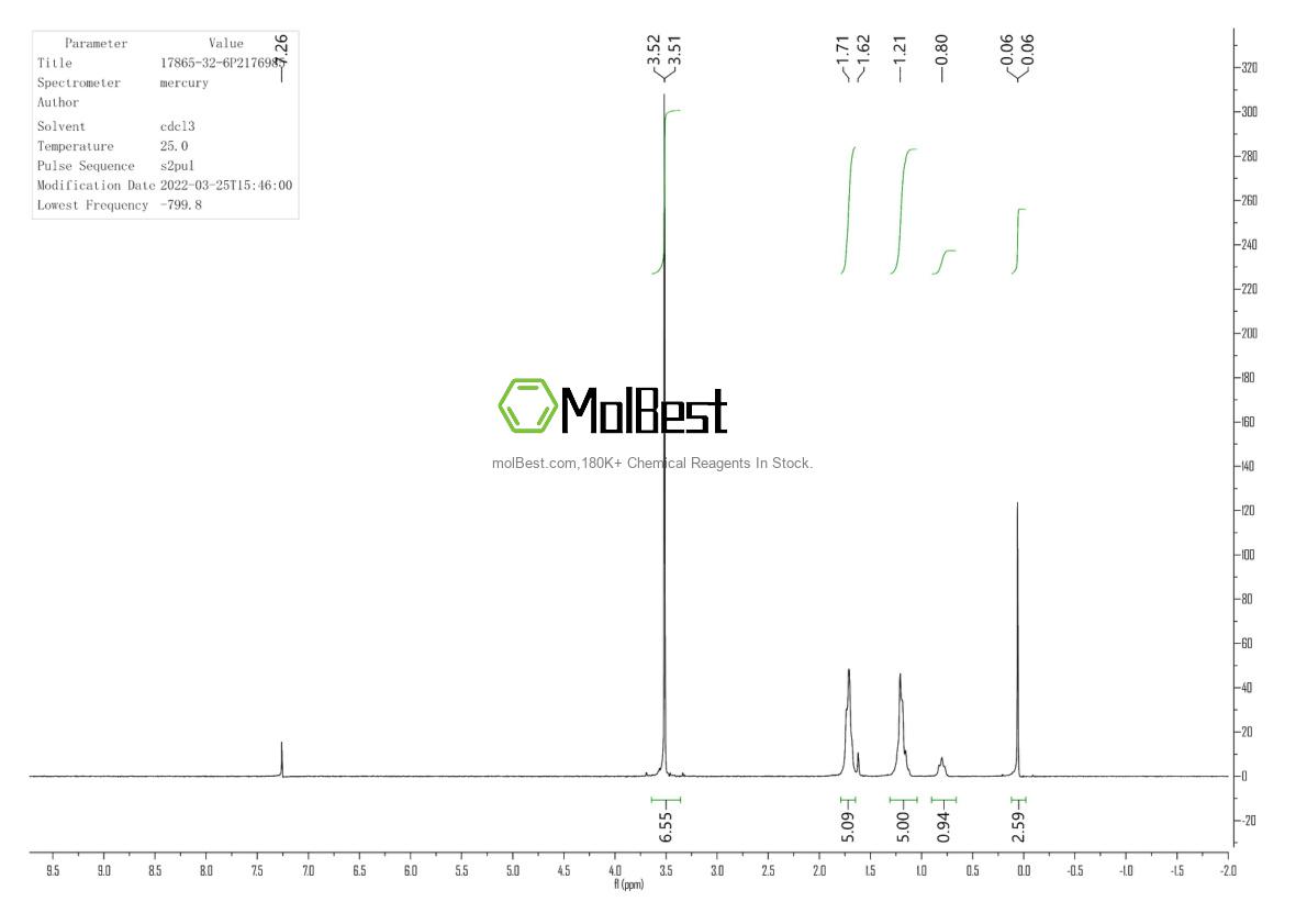 Physical sample testing spectrum (NMR) of 17865-32-6