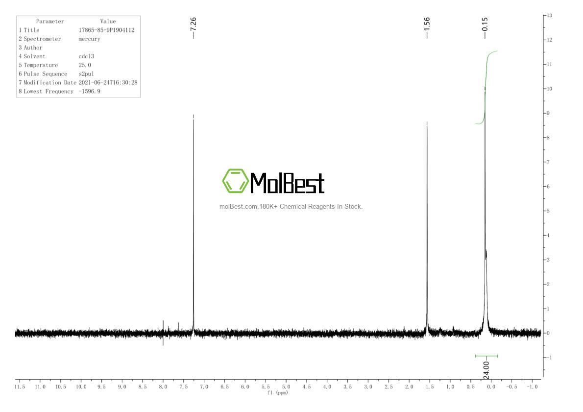Physical sample testing spectrum (NMR) of 17865-85-9