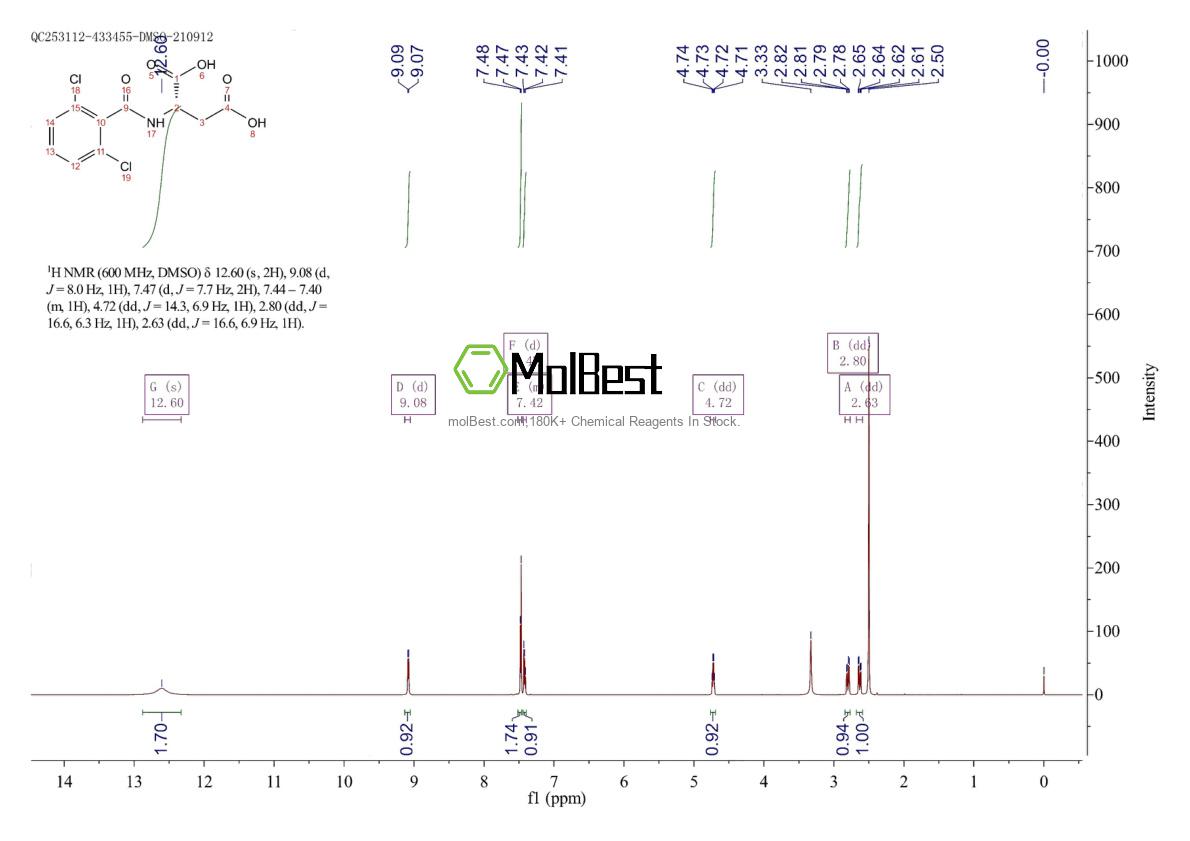 Physical sample testing spectrum (NMR) of 1786734-56-2