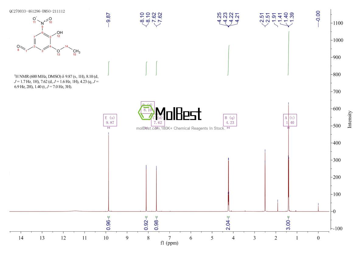 Physical sample testing spectrum (NMR) of 178686-24-3