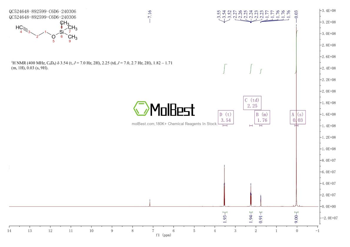 Physical sample testing spectrum (NMR) of 17869-75-9