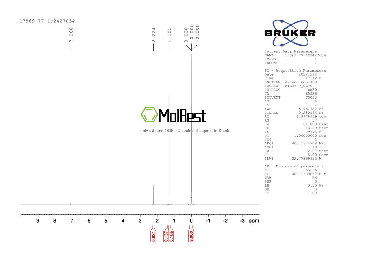 Physical sample testing spectrum (NMR) of 17869-77-1