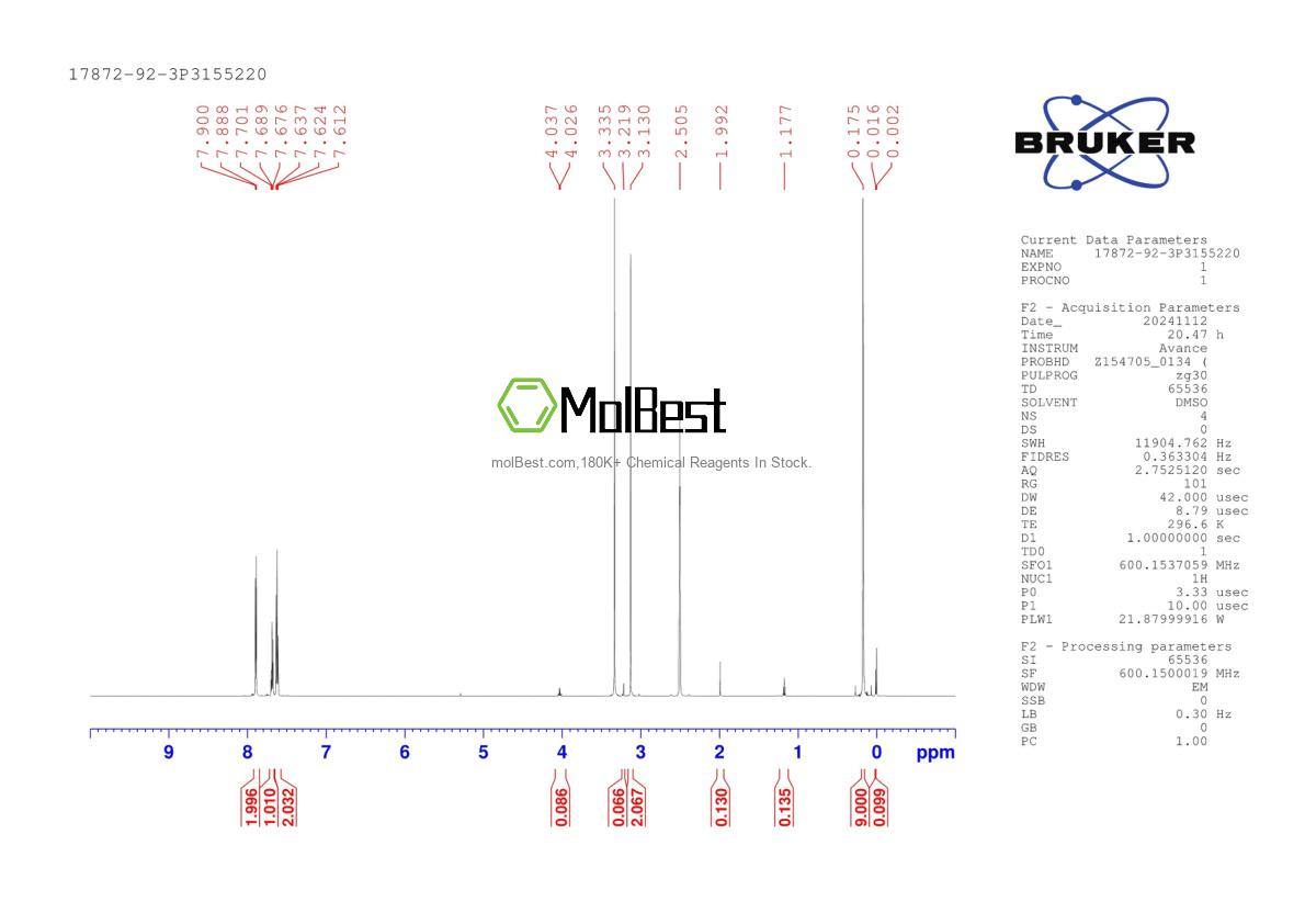 Physical sample testing spectrum (NMR) of 17872-92-3