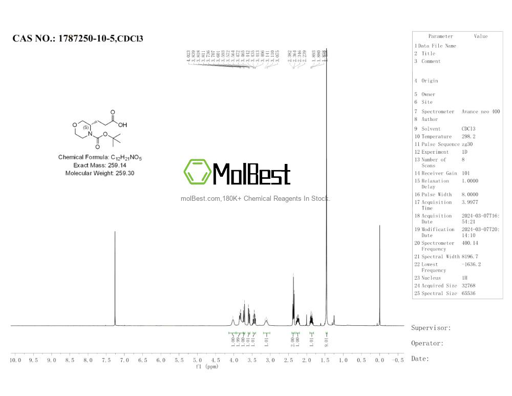 Physical sample testing spectrum (NMR) of 1787250-10-5