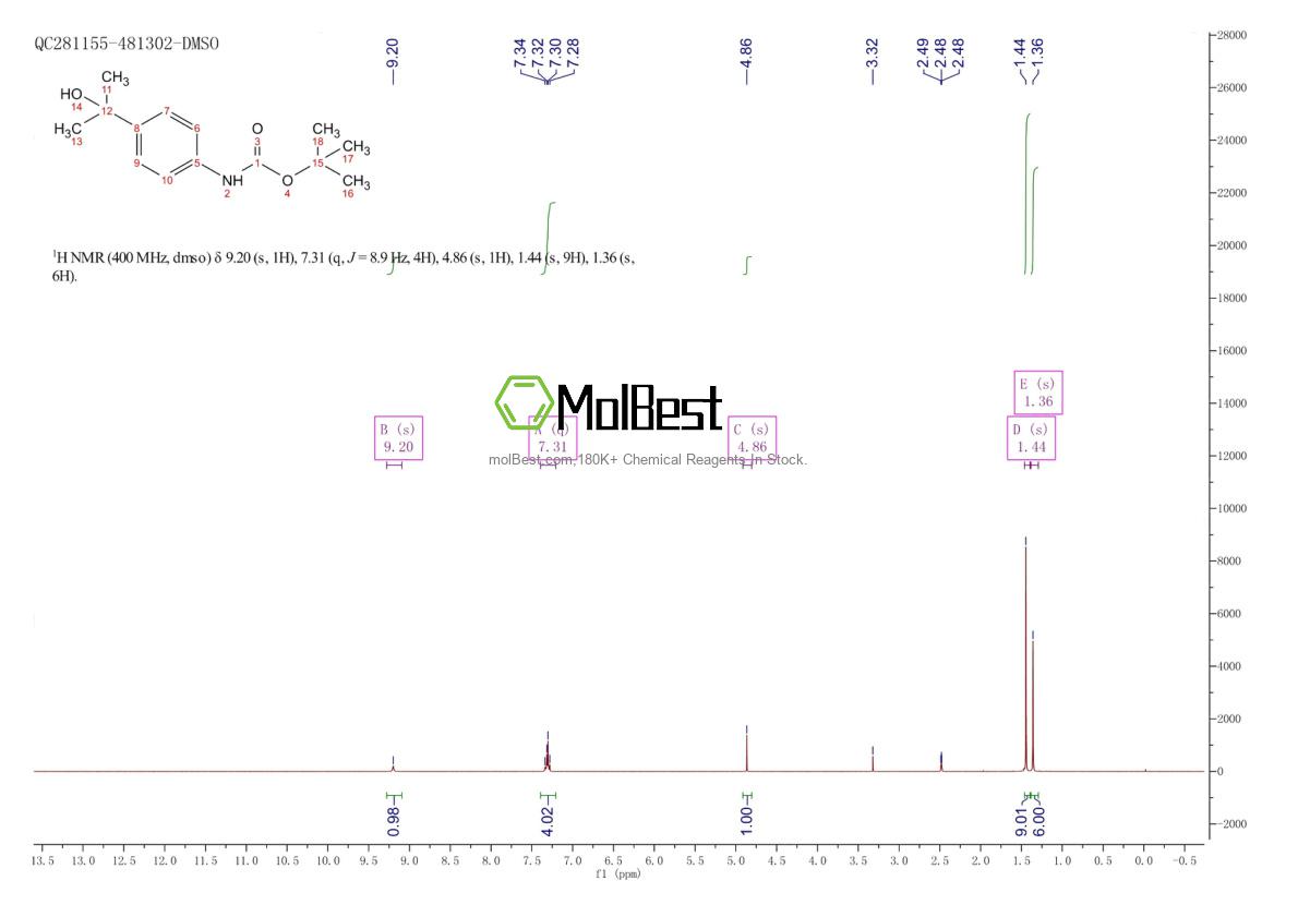 Physical sample testing spectrum (NMR) of 1787261-03-3