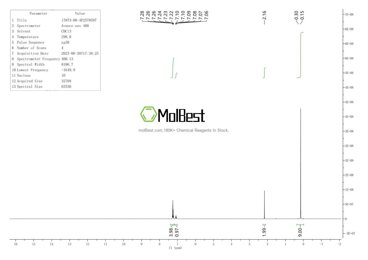 Physical sample testing spectrum (NMR) of 17873-08-4