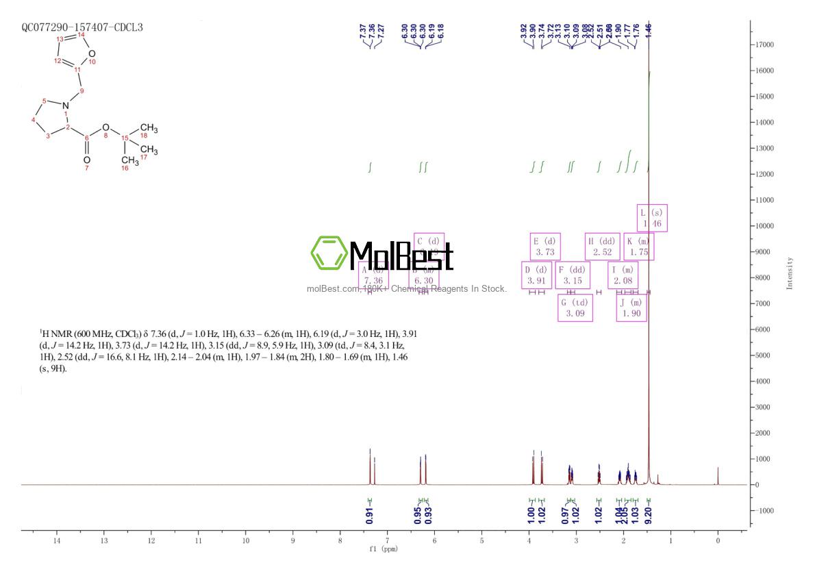 Physical sample testing spectrum (NMR) of 1787375-26-1