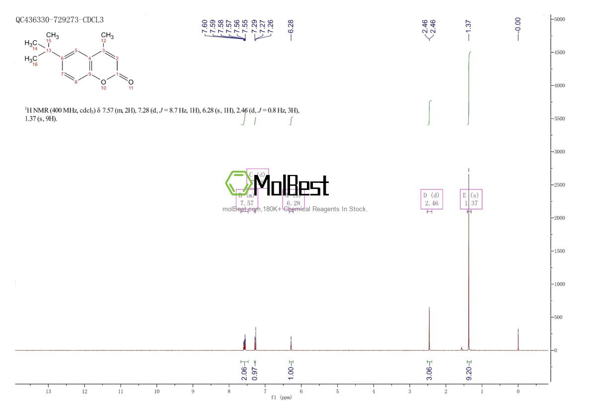 Physical sample testing spectrum (NMR) of 17874-32-7