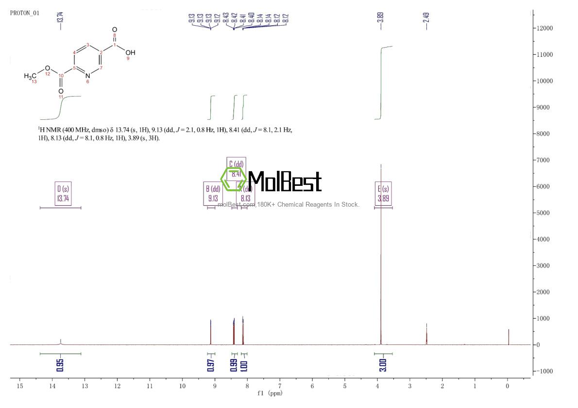 Physical sample testing spectrum (NMR) of 17874-76-9
