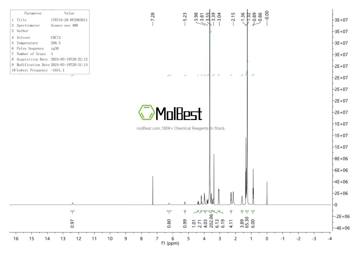 Physical sample testing spectrum (NMR) of 178744-28-0