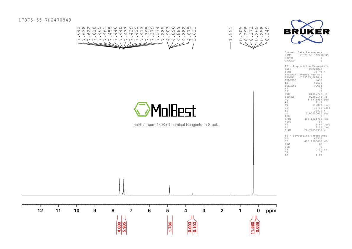 Physical sample testing spectrum (NMR) of 17875-55-7