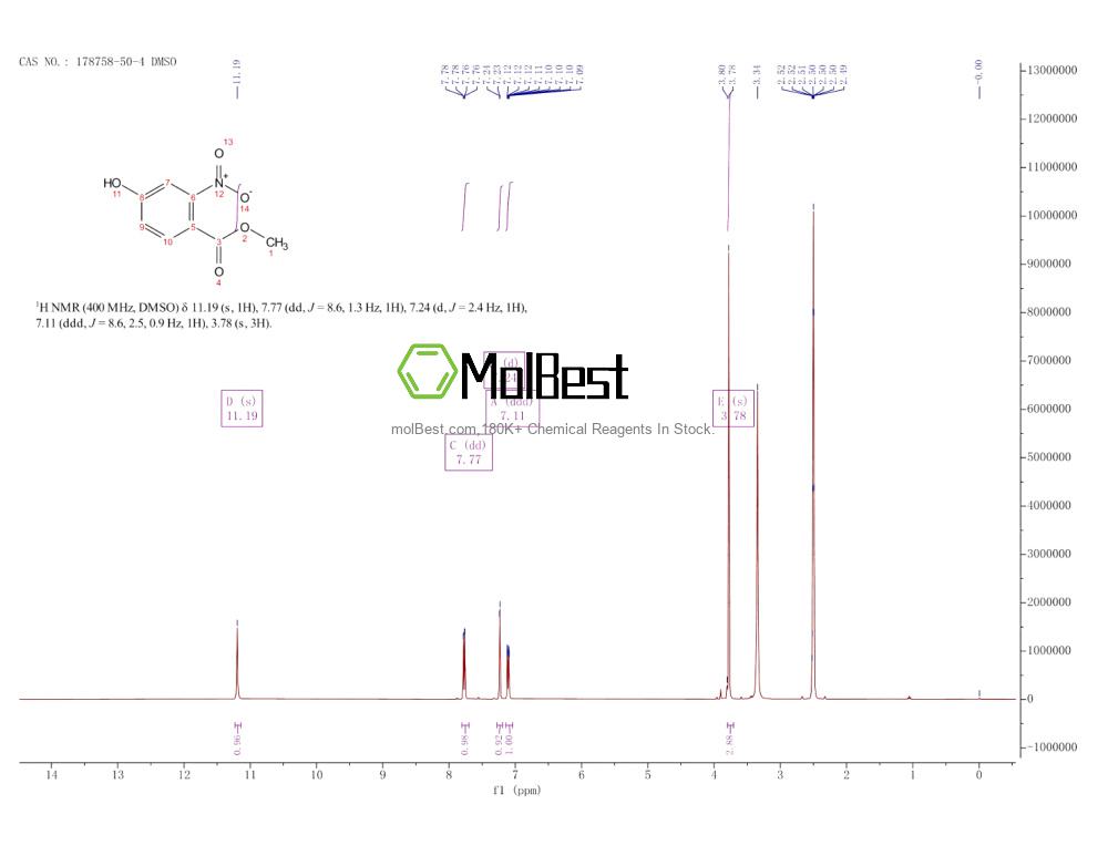 Physical sample testing spectrum (NMR) of 178758-50-4