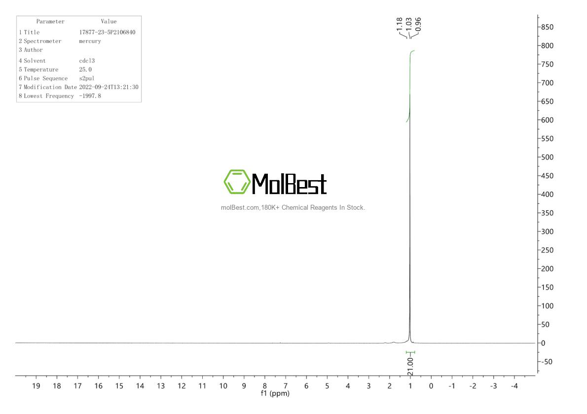 Physical sample testing spectrum (NMR) of 17877-23-5