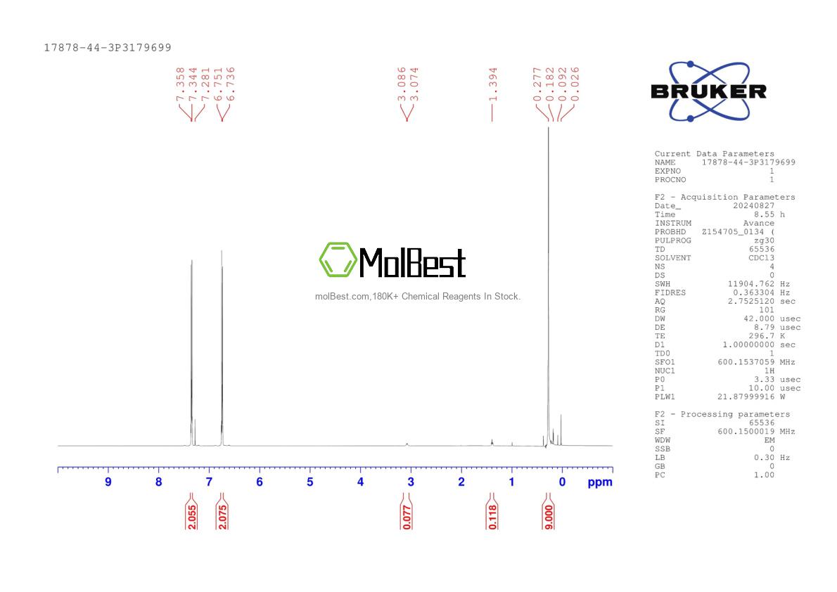 Physical sample testing spectrum (NMR) of 17878-44-3