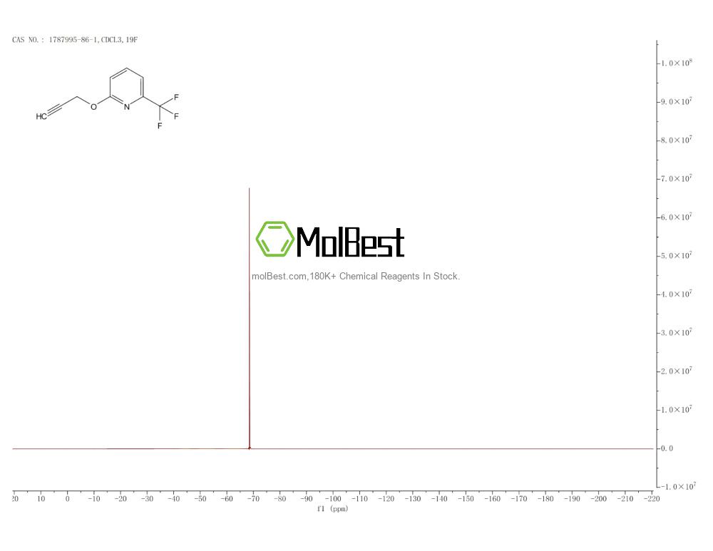 1787995-86-1 fiziksel numune test spektrumu (NMR)