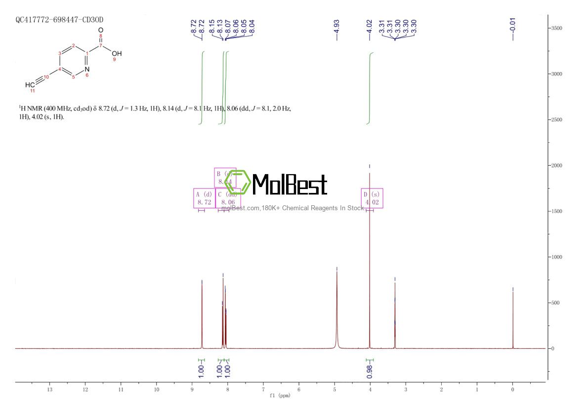 Physical sample testing spectrum (NMR) of 17880-57-8