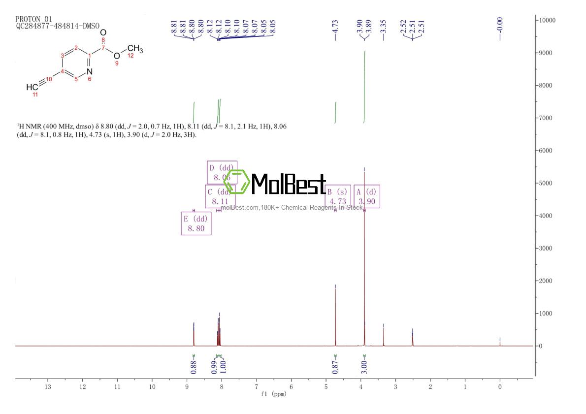 Physical sample testing spectrum (NMR) of 17880-61-4