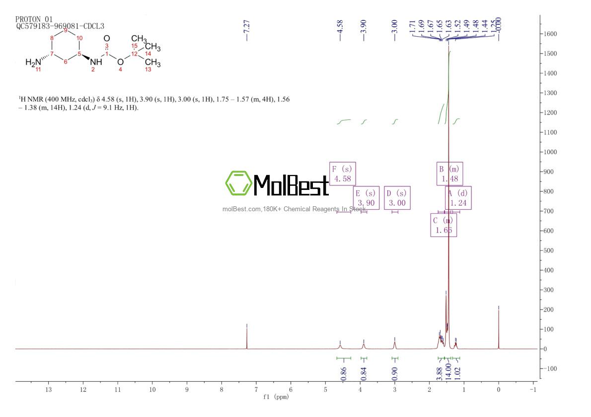 Physical sample testing spectrum (NMR) of 1788036-23-6