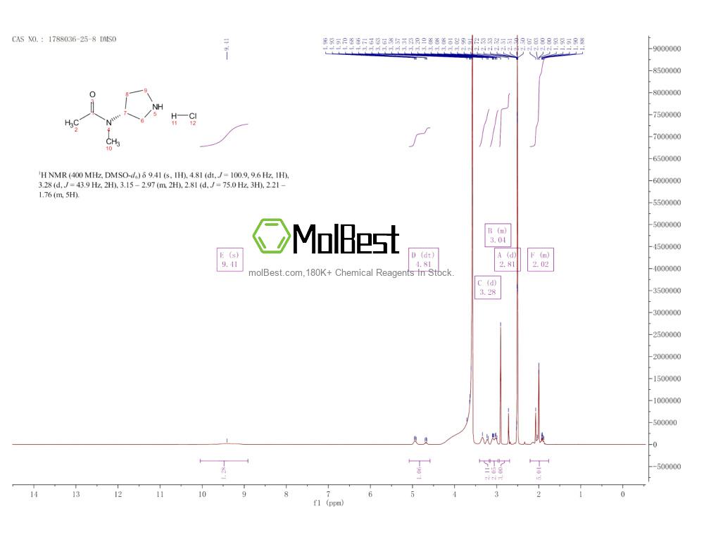 Physical sample testing spectrum (NMR) of 1788036-25-8